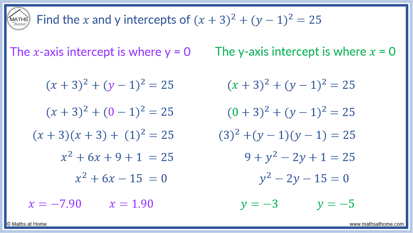 How To Find X And Y Axis Intercepts Mathsathome