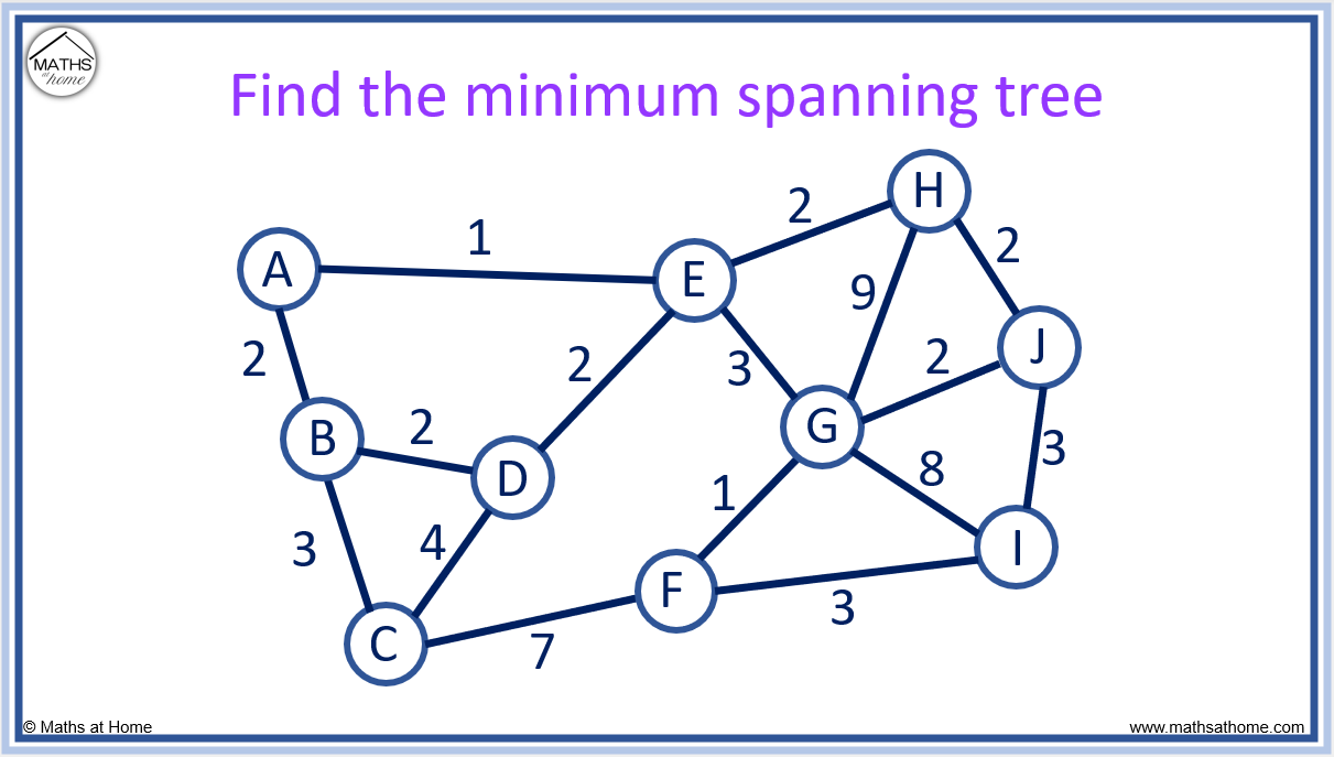 How To Do Prims Algorithm Mathsathome