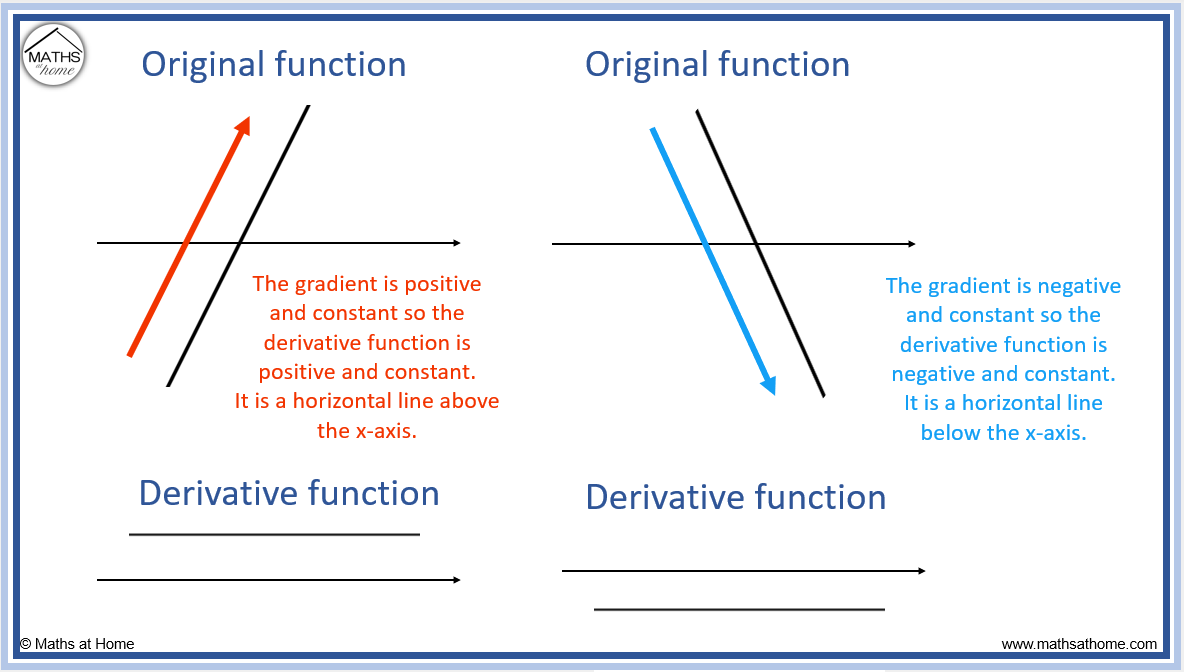 How To Sketch The Graph Of The Derivative Mathsathome