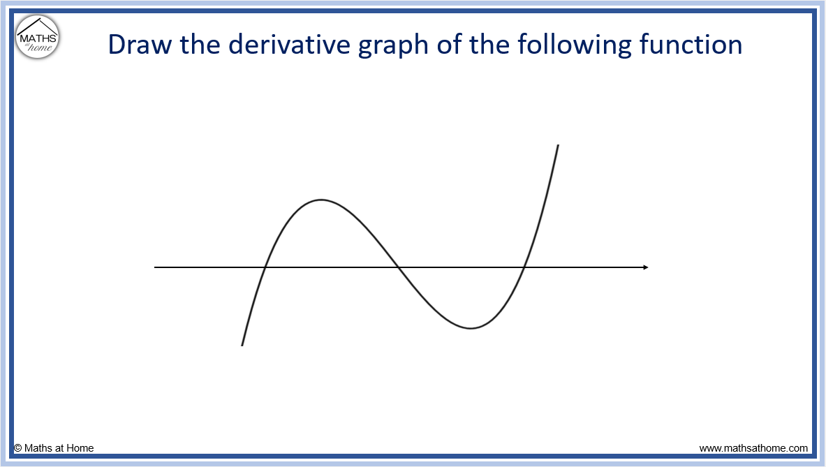 How To Sketch The Graph Of The Derivative Mathsathome