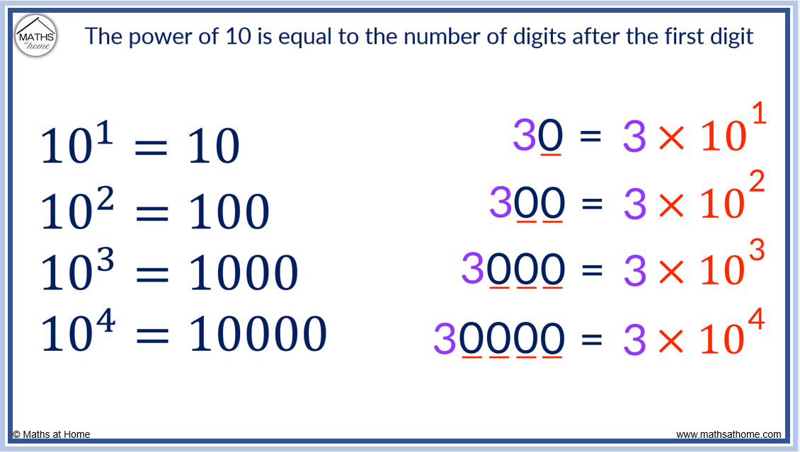 A Complete Guide To Scientific Notation Standard Form Mathsathome