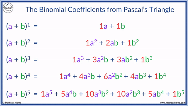 Binomial Equation Example
