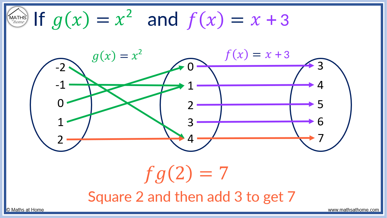 Composite Functions: A Complete Guide – Mathsathome.com