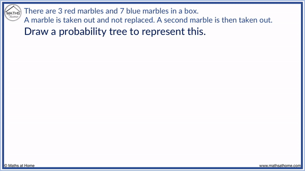 probability trees without replacement