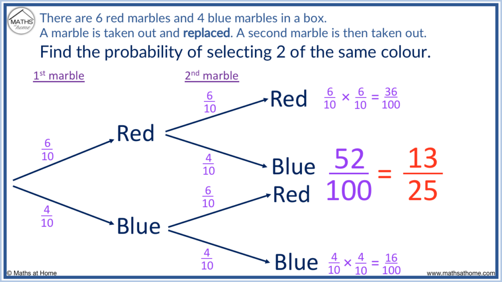 a-complete-guide-to-probability-tree-diagrams-mathsathome