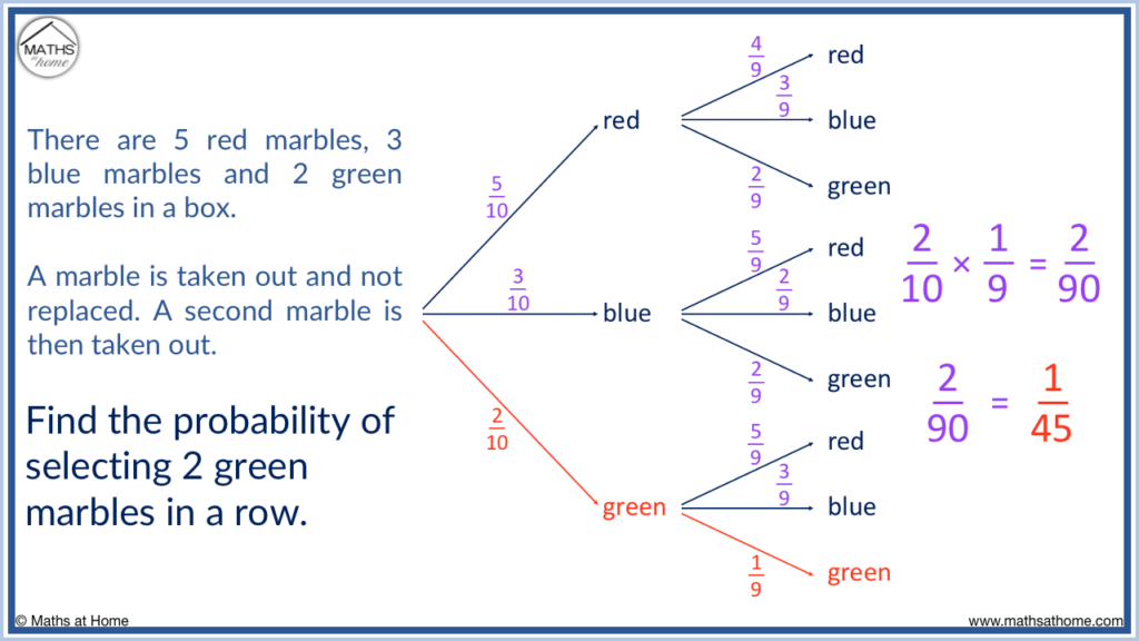 draw-a-probability-tree-diagram-online-johnson-weepty