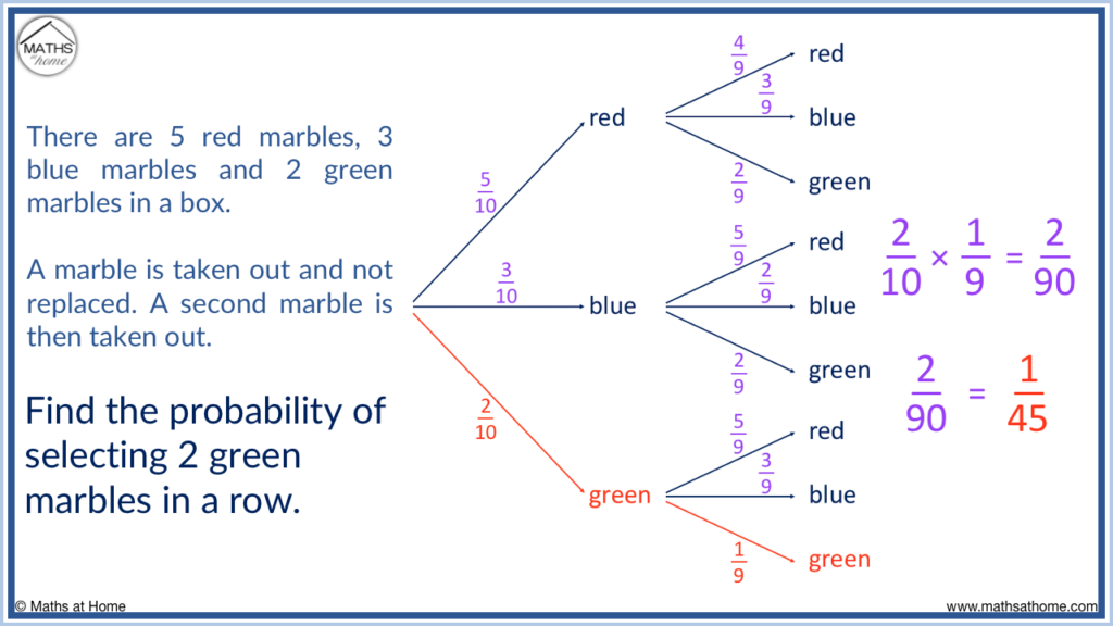 How To Draw A Tree Diagram Probability