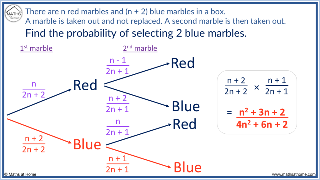 A Complete Guide To Probability Tree Diagrams Mathsathome