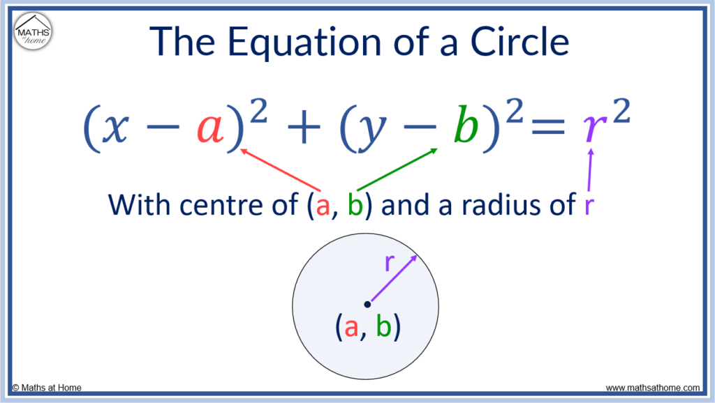 the equation of a circle