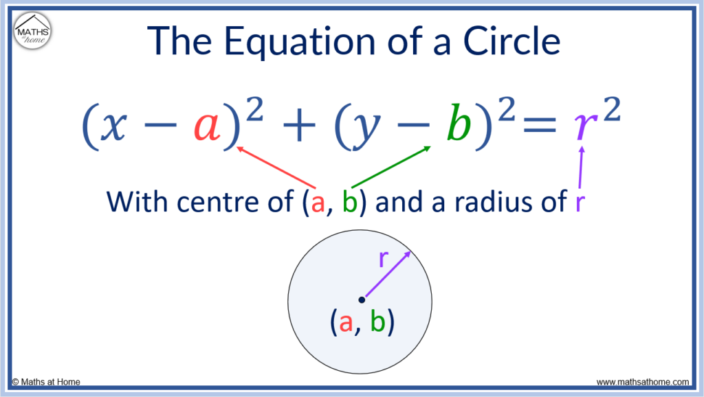 equation of a circle