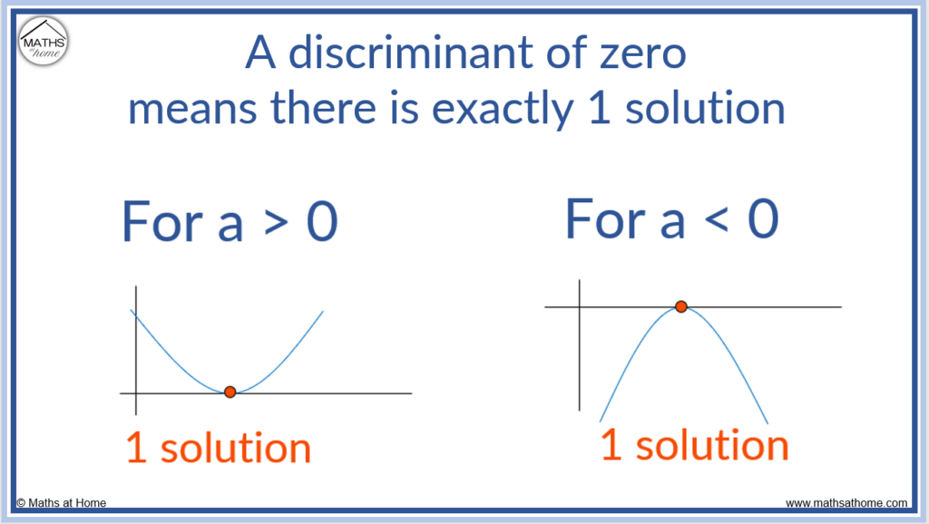 a discriminant of zero