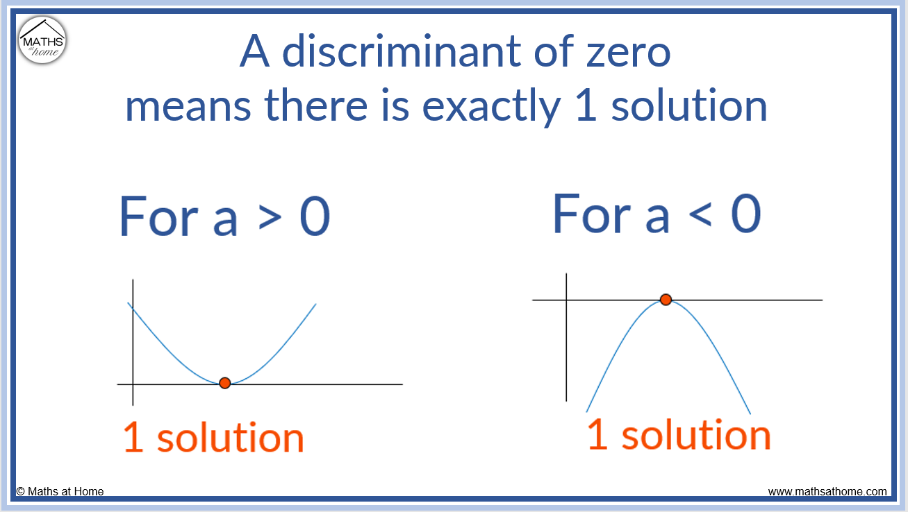 The discriminant of a quadratic mathsathome