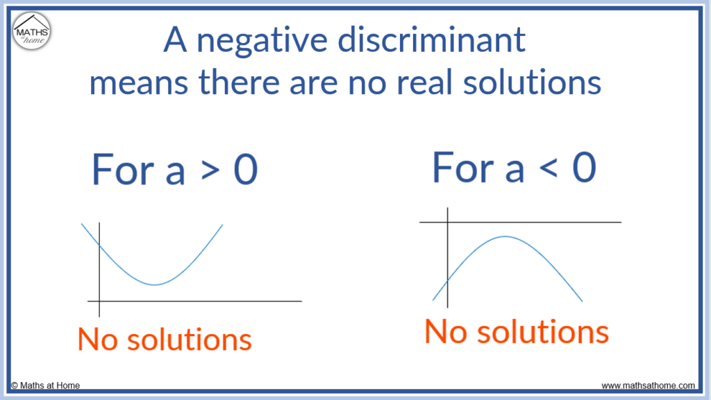 a negative disciminant