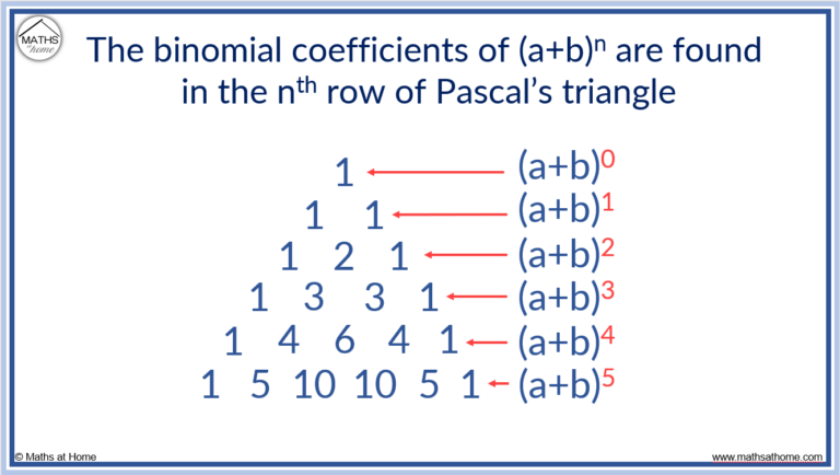 How To Do The Binomial Expansion – Mathsathome.com