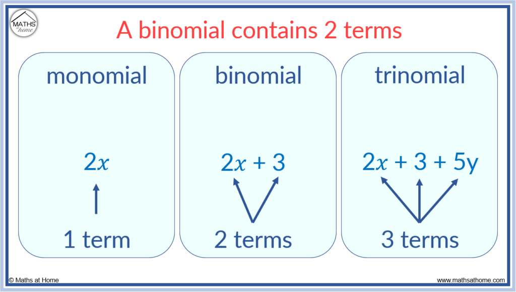 What Is Binomial Formula In Maths