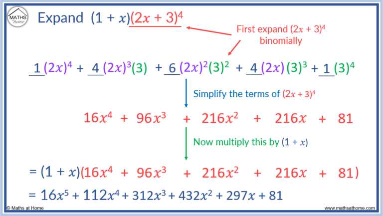 How to do the Binomial Expansion – mathsathome.com