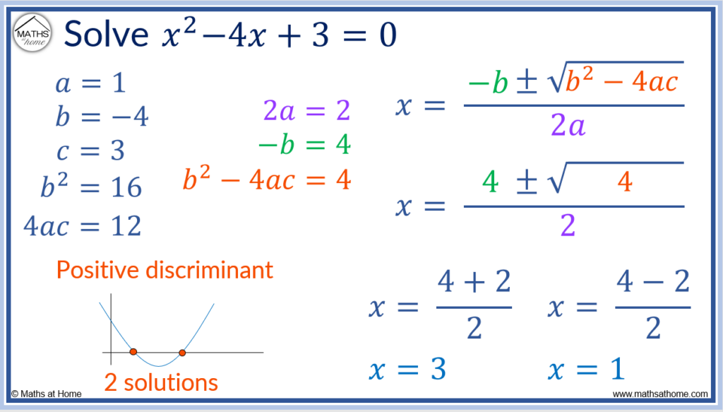 Discriminant Examples