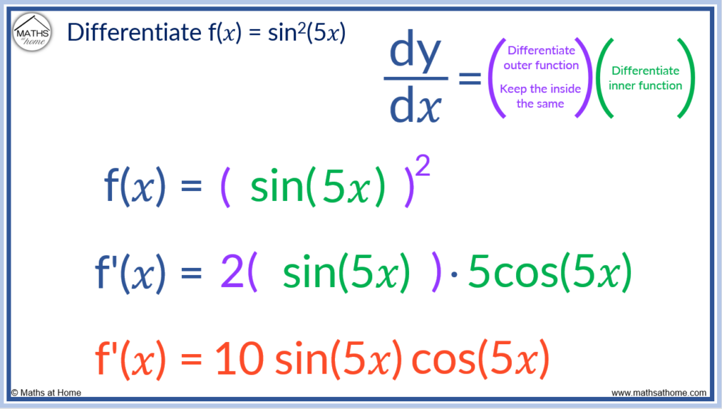 The Chain Rule Made Easy: Examples and Solutions – mathsathome.com