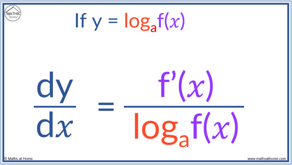 differentiate any log base