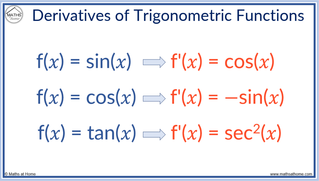 how to differentiate sin cos and tan trig functions