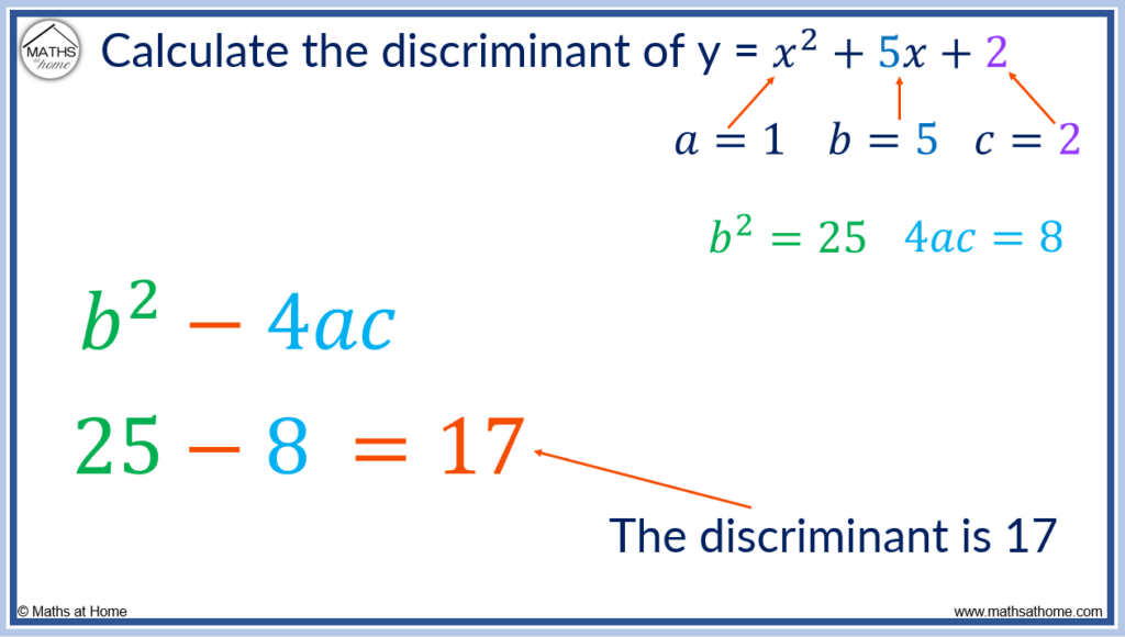 example of calculating the discriminant