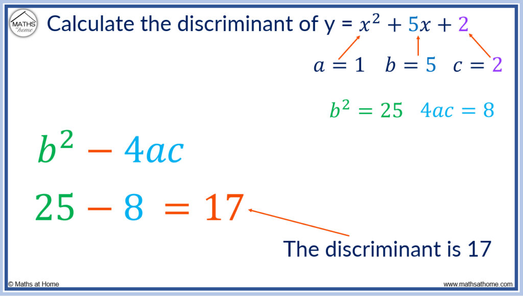 the-discriminant-of-a-quadratic-mathsathome