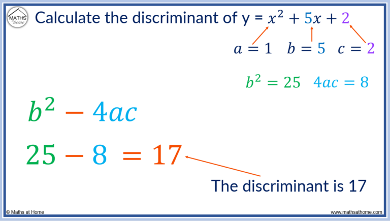 The Discriminant Of A Quadratic – Mathsathome.com