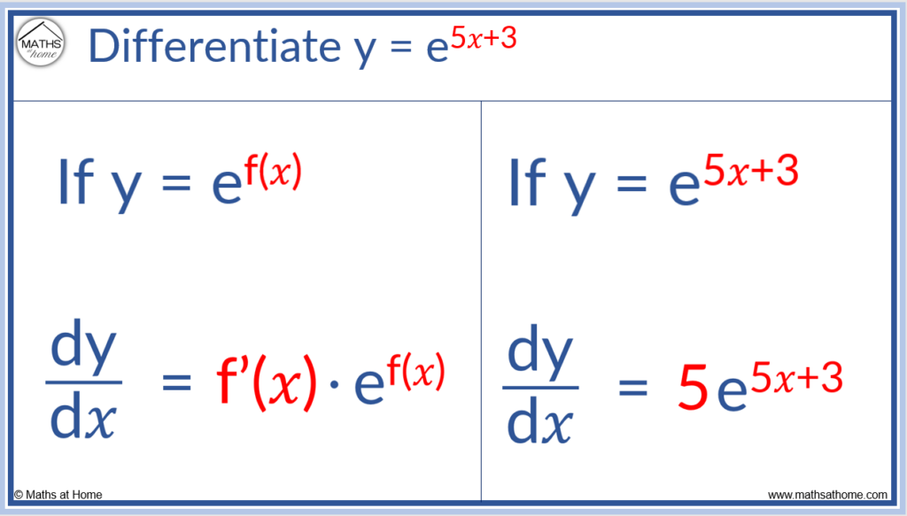 example of differentiating e