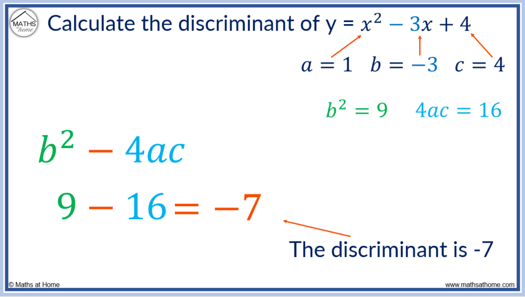 example of using the discriminant formula