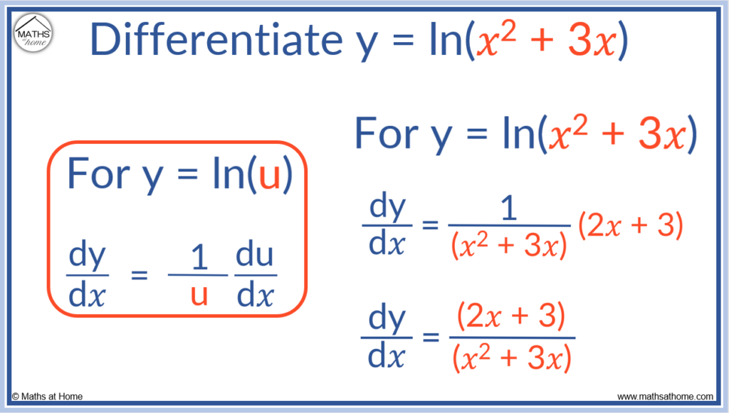 log derivative rules