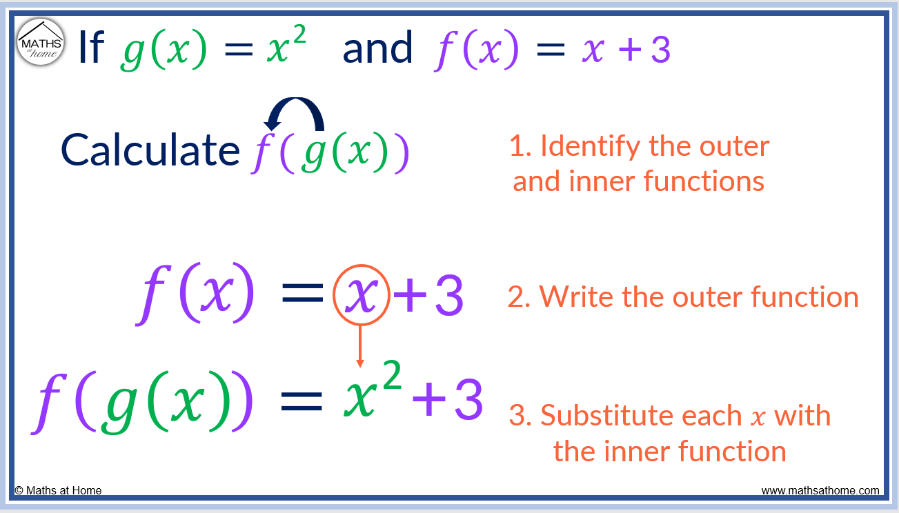 Composite Functions A Complete Guide