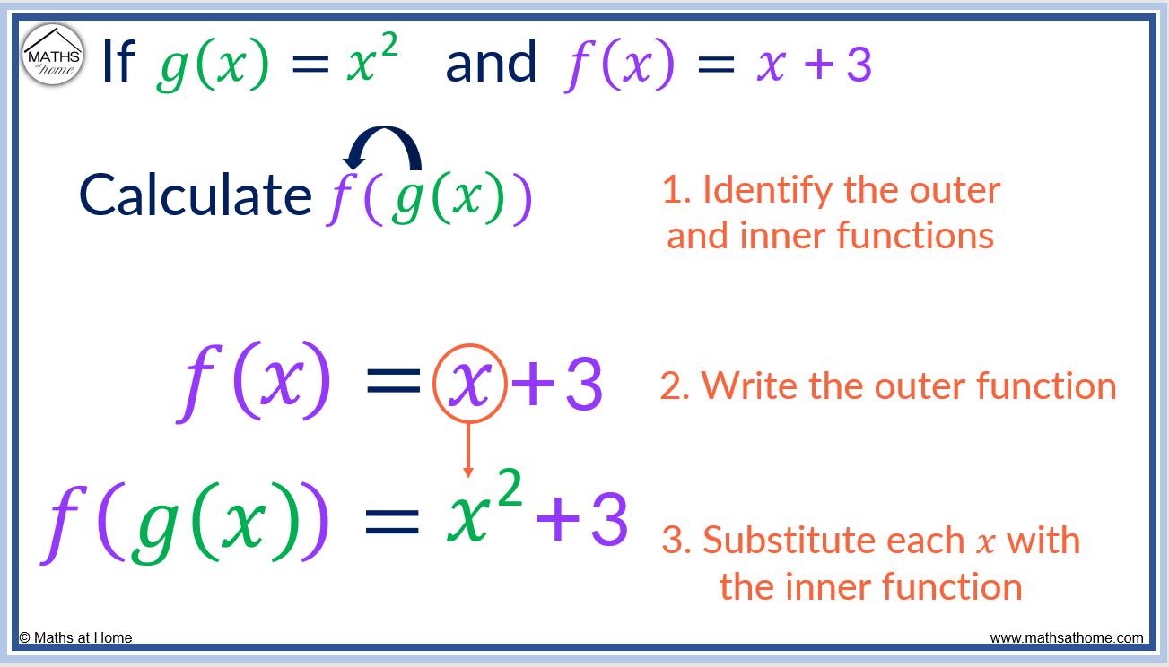 Composite Functions A Complete Guide Mathsathome