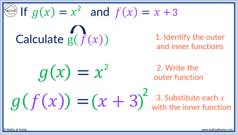 Composite Functions: A Complete Guide – mathsathome.com