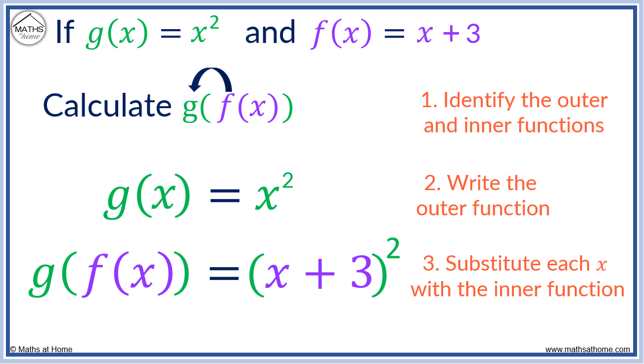 Composite Functions: A Complete Guide – Mathsathome.com