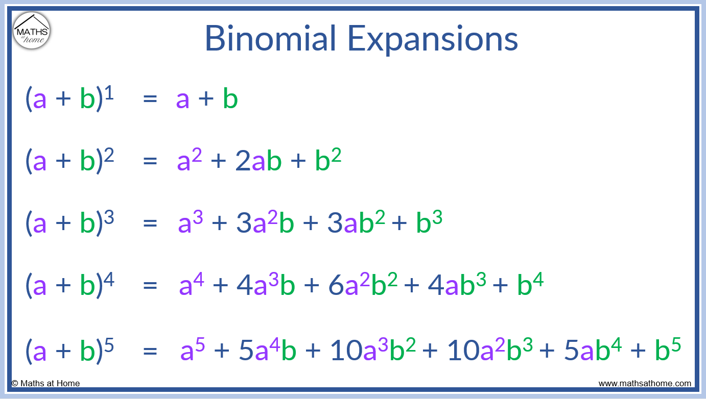 How to do the Binomial Expansion – mathsathome.com