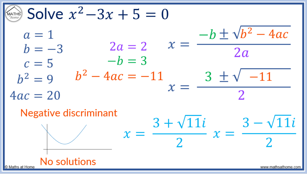 complex solutions of a quadratic equation with a negative discriminant