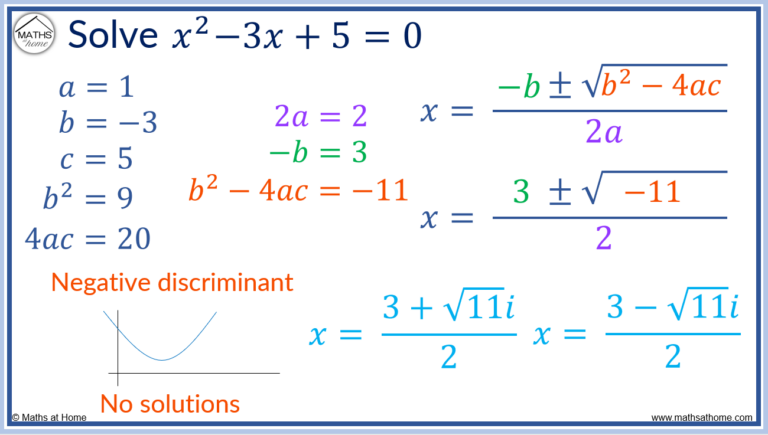 the-discriminant-of-a-quadratic-mathsathome