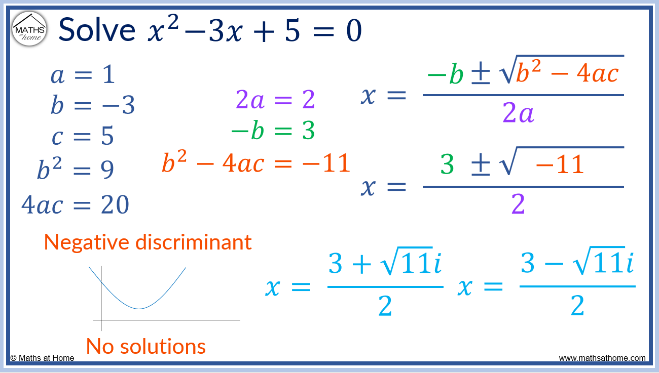 The Discriminant Of A Quadratic – Mathsathome.com