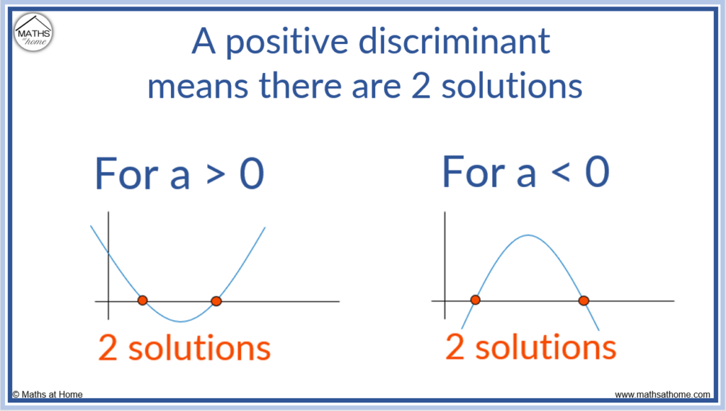 the-discriminant-of-a-quadratic-mathsathome