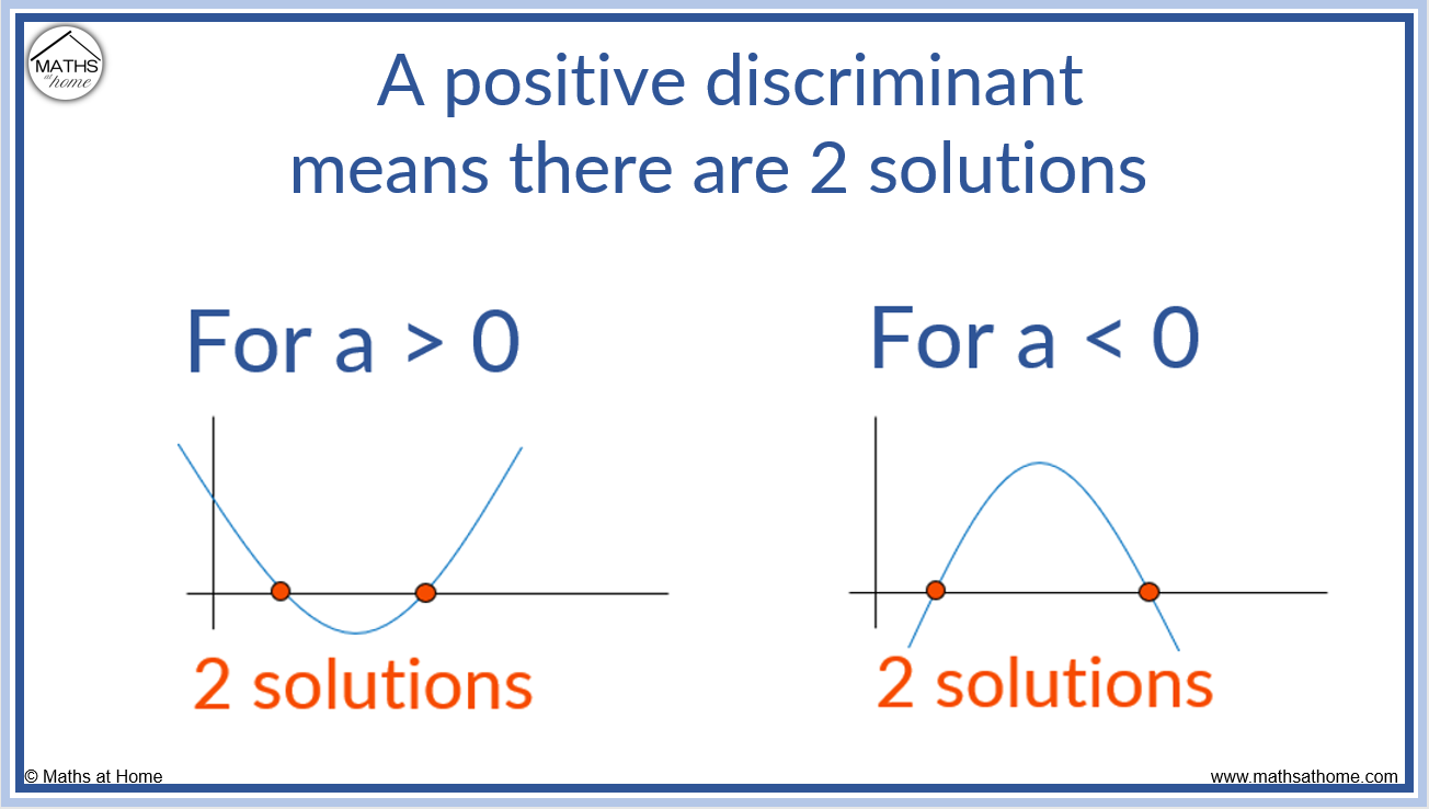 The Discriminant Of A Quadratic Mathsathome the-discriminant-of-a-quadratic-mathsathome
