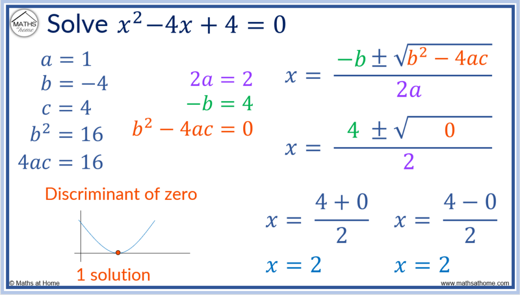 the-discriminant-of-a-quadratic-mathsathome