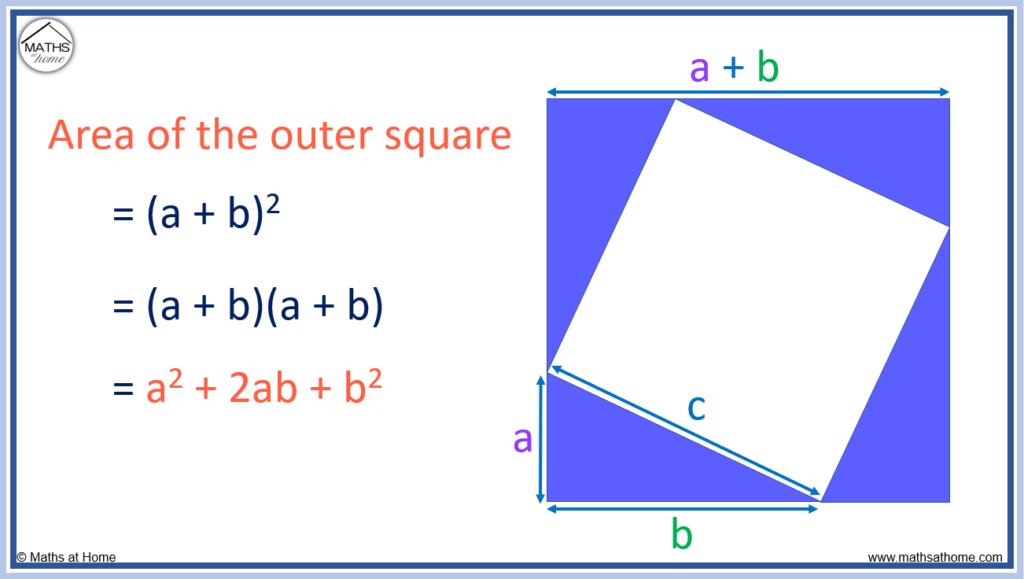 step 2 of pythagoras theorem proof