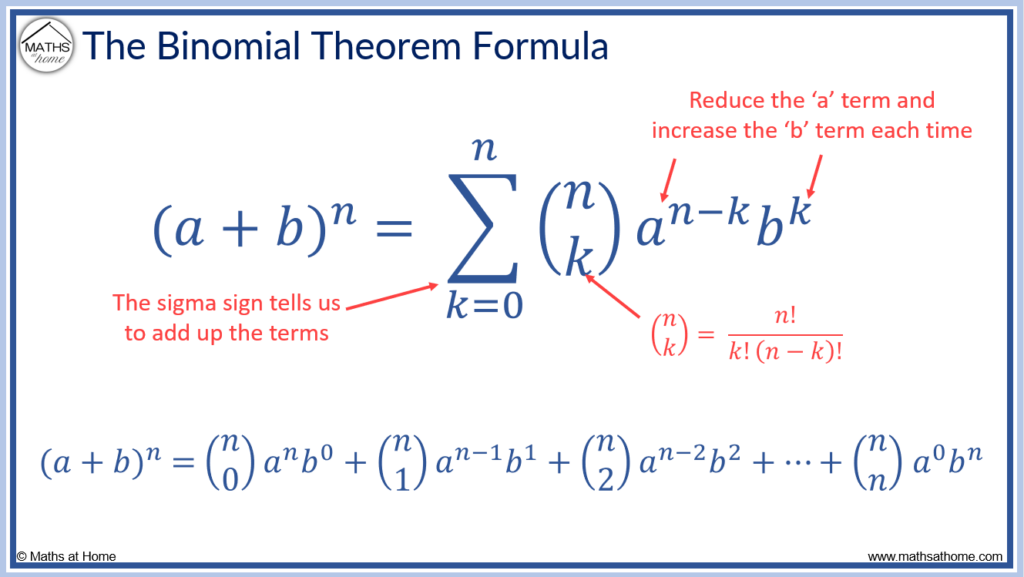 Binomial Equation Example