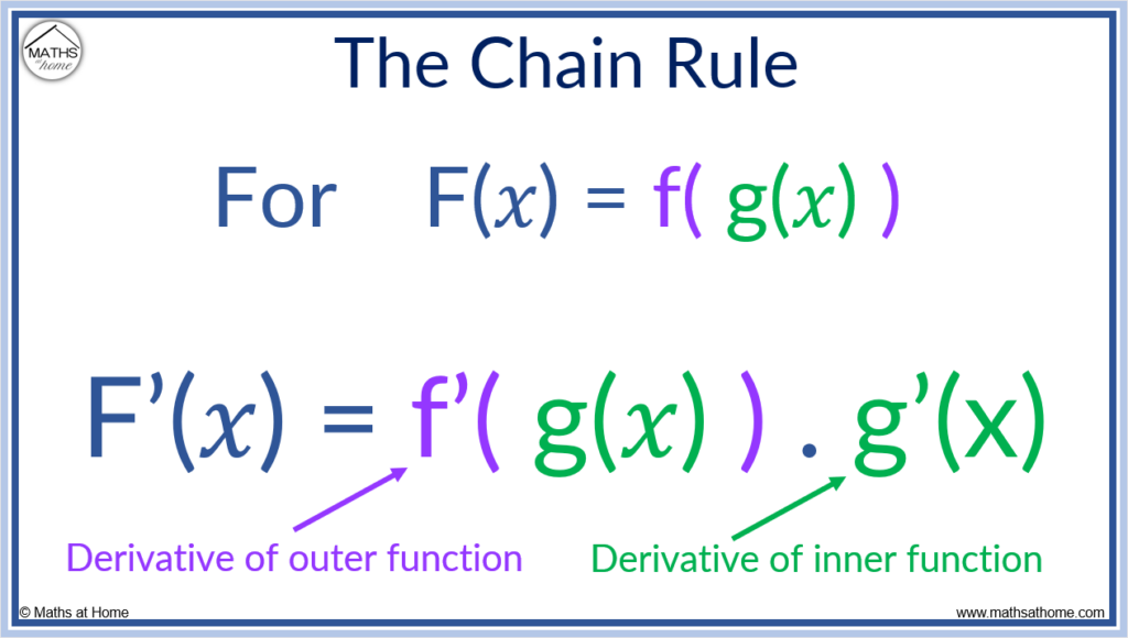 Chain Rule Calculator - Steps, Formula - First Education Info