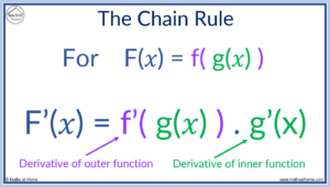 The Chain Rule Made Easy: Examples and Solutions – mathsathome.com