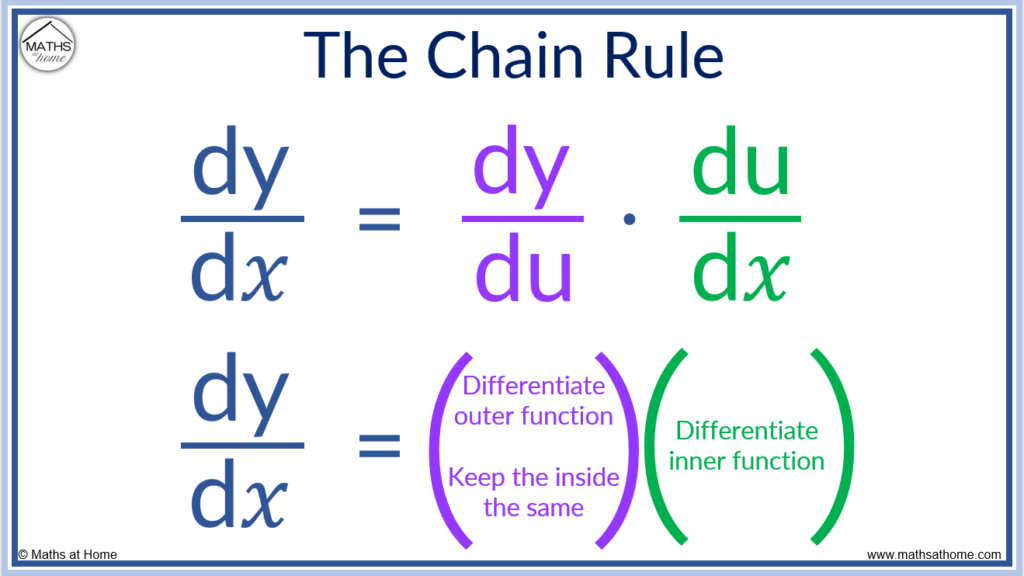 Derivative Rules