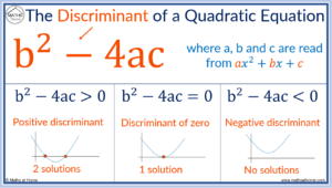 The Discriminant of a Quadratic – mathsathome.com