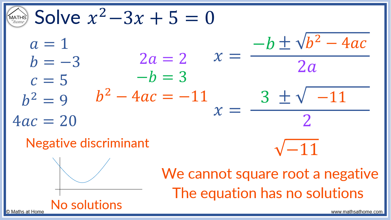 The Discriminant of a Quadratic – mathsathome.com