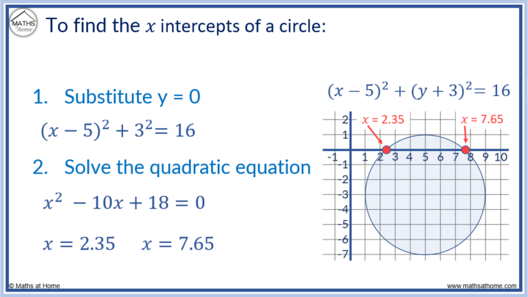 How to Understand the Equation of a Circle – mathsathome.com