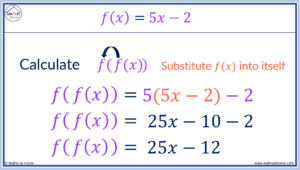 Composite Functions: A Complete Guide – mathsathome.com